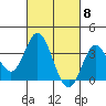 Bolsa Chica State Beach tide chart for Friday, March 8, 2024