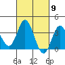 Bolsa Chica State Beach tide chart for Saturday, March 9, 2024
