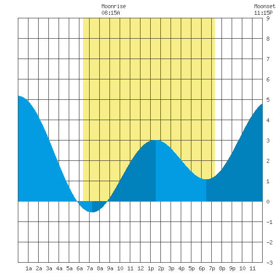 Bolsa Chica State Beach tide chart for Thursday, April 11, 2024
