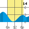 Bolsa Chica State Beach tide chart for Sunday, April 14, 2024