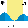 Bolsa Chica State Beach tide chart for Monday, April 15, 2024