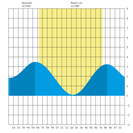 Bolsa Chica State Beach tide chart for Tuesday, April 16, 2024