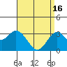 Bolsa Chica State Beach tide chart for Tuesday, April 16, 2024