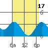 Bolsa Chica State Beach tide chart for Wednesday, April 17, 2024