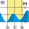 Bolsa Chica State Beach tide chart for Tuesday, April 23, 2024