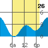 Bolsa Chica State Beach tide chart for Friday, April 26, 2024