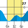 Bolsa Chica State Beach tide chart for Saturday, April 27, 2024
