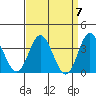 Bolsa Chica State Beach tide chart for Sunday, April 7, 2024