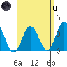 Bolsa Chica State Beach tide chart for Monday, April 8, 2024