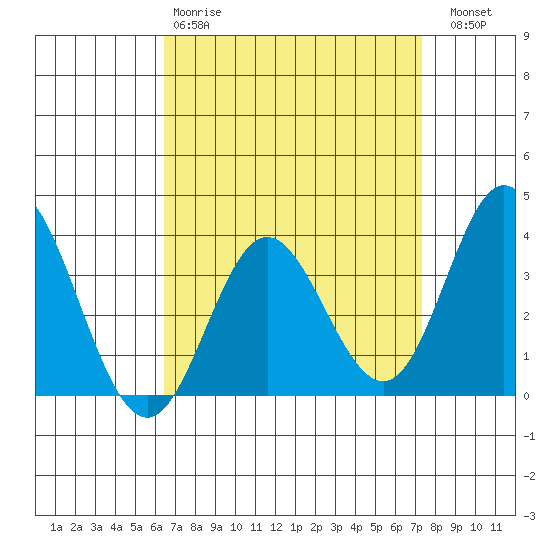 Bolsa Chica State Beach tide chart for Tuesday, April 9, 2024