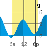 Bolsa Chica State Beach tide chart for Tuesday, April 9, 2024