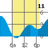 Bolsa Chica State Beach tide chart for Saturday, May 11, 2024