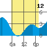 Bolsa Chica State Beach tide chart for Sunday, May 12, 2024