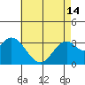 Bolsa Chica State Beach tide chart for Tuesday, May 14, 2024