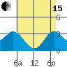 Bolsa Chica State Beach tide chart for Wednesday, May 15, 2024