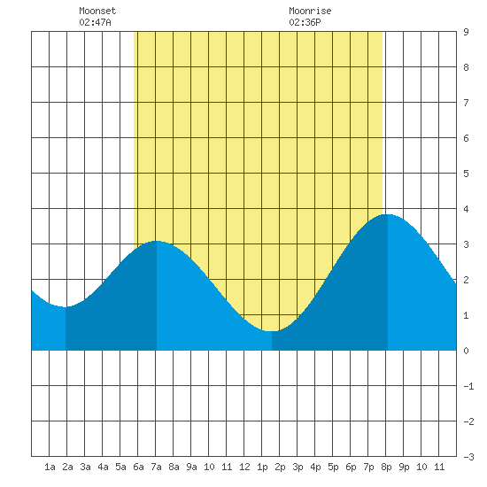Bolsa Chica State Beach tide chart for Friday, May 17, 2024