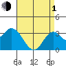 Bolsa Chica State Beach tide chart for Wednesday, May 1, 2024