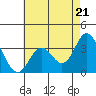 Bolsa Chica State Beach tide chart for Tuesday, May 21, 2024