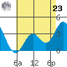 Bolsa Chica State Beach tide chart for Thursday, May 23, 2024