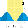 Bolsa Chica State Beach tide chart for Thursday, May 2, 2024
