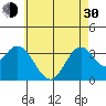 Bolsa Chica State Beach tide chart for Thursday, May 30, 2024