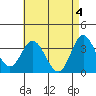 Bolsa Chica State Beach tide chart for Saturday, May 4, 2024