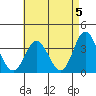 Bolsa Chica State Beach tide chart for Sunday, May 5, 2024