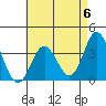 Bolsa Chica State Beach tide chart for Monday, May 6, 2024