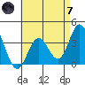 Bolsa Chica State Beach tide chart for Tuesday, May 7, 2024