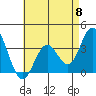 Bolsa Chica State Beach tide chart for Wednesday, May 8, 2024