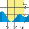 Bolsa Chica State Beach tide chart for Tuesday, June 11, 2024