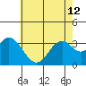 Bolsa Chica State Beach tide chart for Wednesday, June 12, 2024