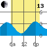Bolsa Chica State Beach tide chart for Thursday, June 13, 2024