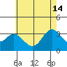 Bolsa Chica State Beach tide chart for Friday, June 14, 2024