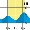 Bolsa Chica State Beach tide chart for Saturday, June 15, 2024