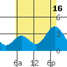 Bolsa Chica State Beach tide chart for Sunday, June 16, 2024