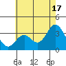 Bolsa Chica State Beach tide chart for Monday, June 17, 2024