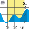 Bolsa Chica State Beach tide chart for Friday, June 21, 2024
