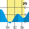 Bolsa Chica State Beach tide chart for Tuesday, June 25, 2024
