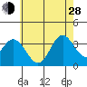 Bolsa Chica State Beach tide chart for Friday, June 28, 2024