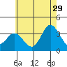 Bolsa Chica State Beach tide chart for Saturday, June 29, 2024