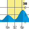 Bolsa Chica State Beach tide chart for Sunday, June 30, 2024