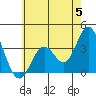 Bolsa Chica State Beach tide chart for Wednesday, June 5, 2024