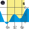 Bolsa Chica State Beach tide chart for Thursday, June 6, 2024