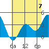 Bolsa Chica State Beach tide chart for Friday, June 7, 2024