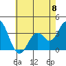 Bolsa Chica State Beach tide chart for Saturday, June 8, 2024