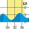 Bolsa Chica State Beach tide chart for Friday, July 12, 2024