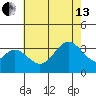 Bolsa Chica State Beach tide chart for Saturday, July 13, 2024
