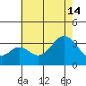 Bolsa Chica State Beach tide chart for Sunday, July 14, 2024