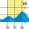 Bolsa Chica State Beach tide chart for Monday, July 15, 2024